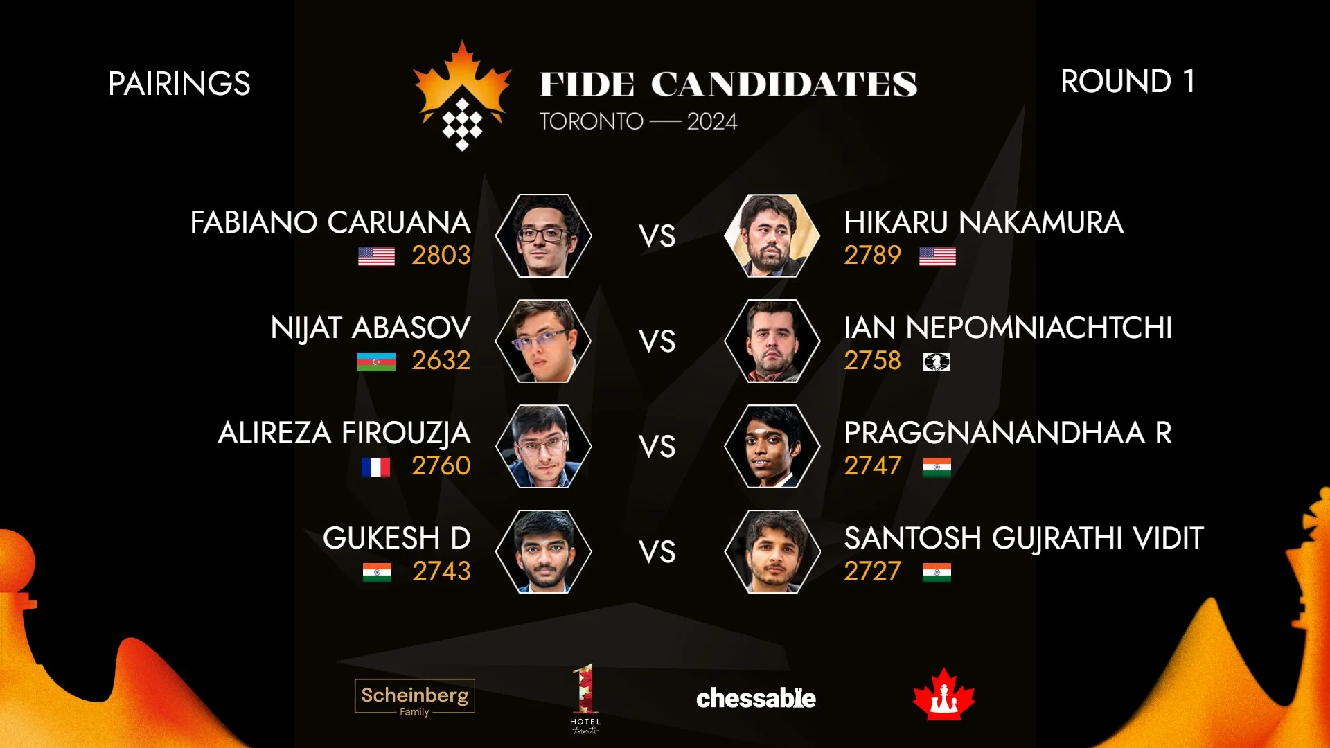 Candidates Tournament 2024 Round 1 Pairings & Results Chess Topics