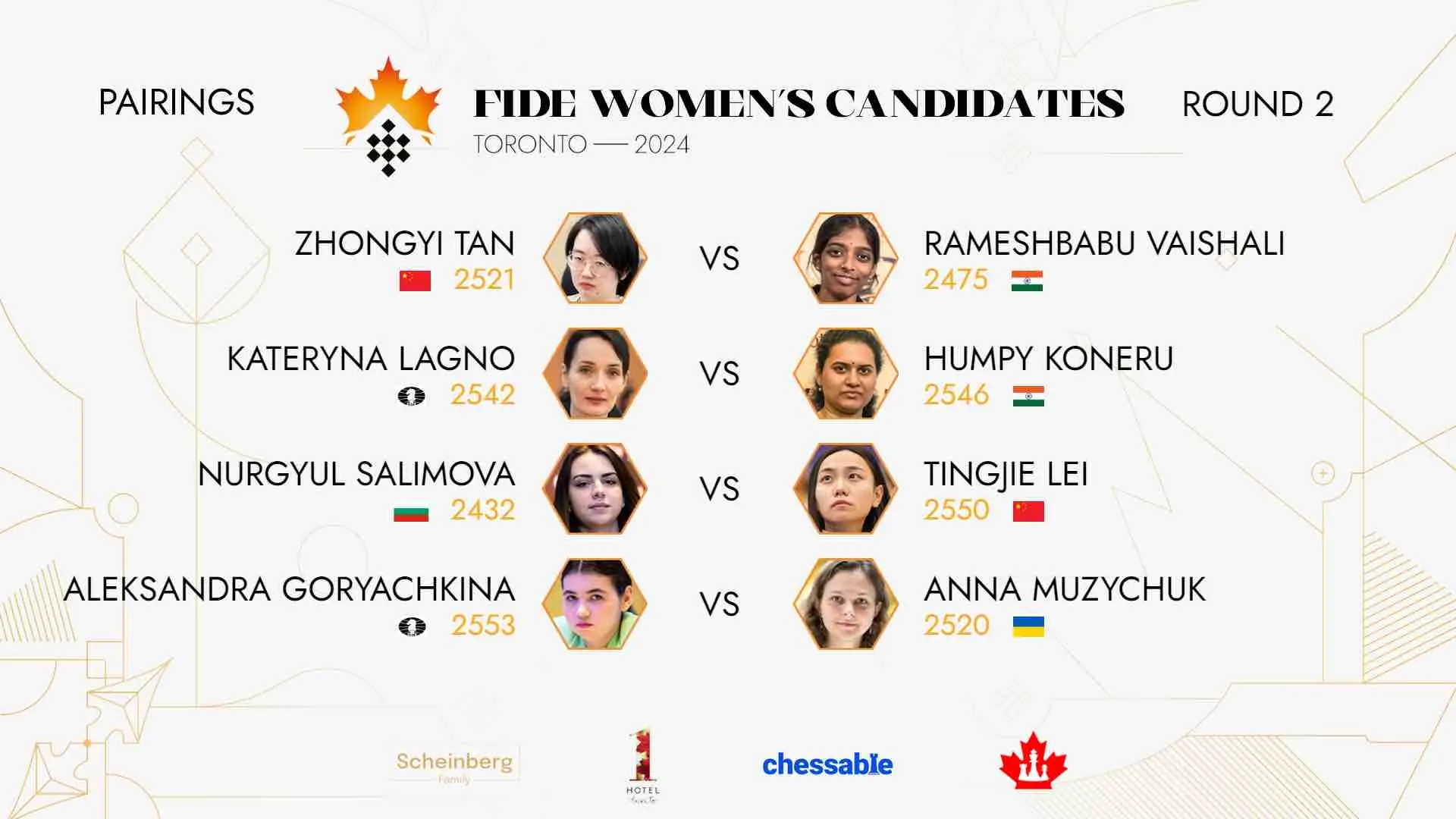 Candidates Tournament 2024 Round 2 Pairings & Results Chess Topics