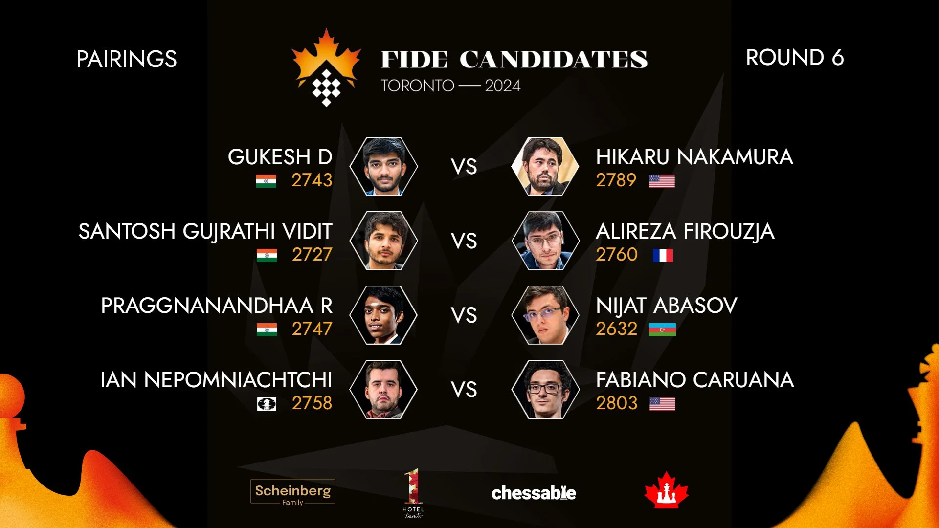 Candidates Tournament 2024 Round 6 Results and Pairings Chess Topics