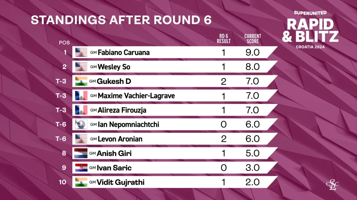 SuperUnited Rapid and Blitz Croatia - Day 2