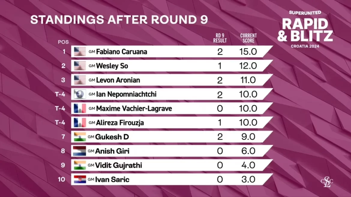 SuperUnited Rapid and Blitz Croatia - Day 3