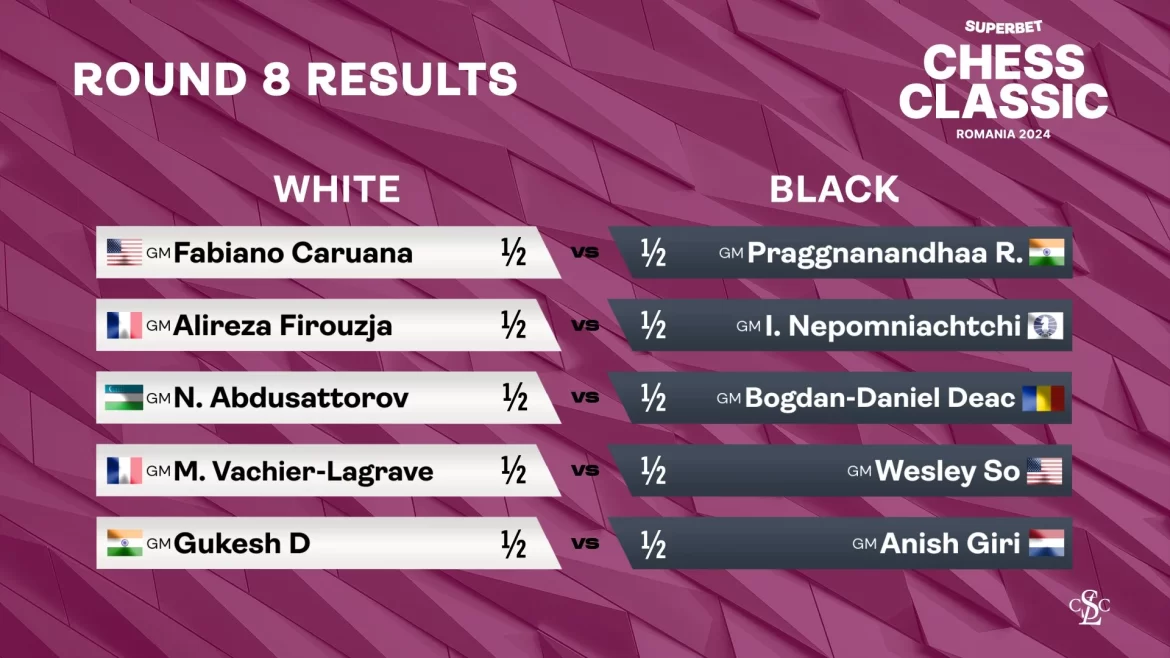 Superbet Chess Classic Romania - Round 8