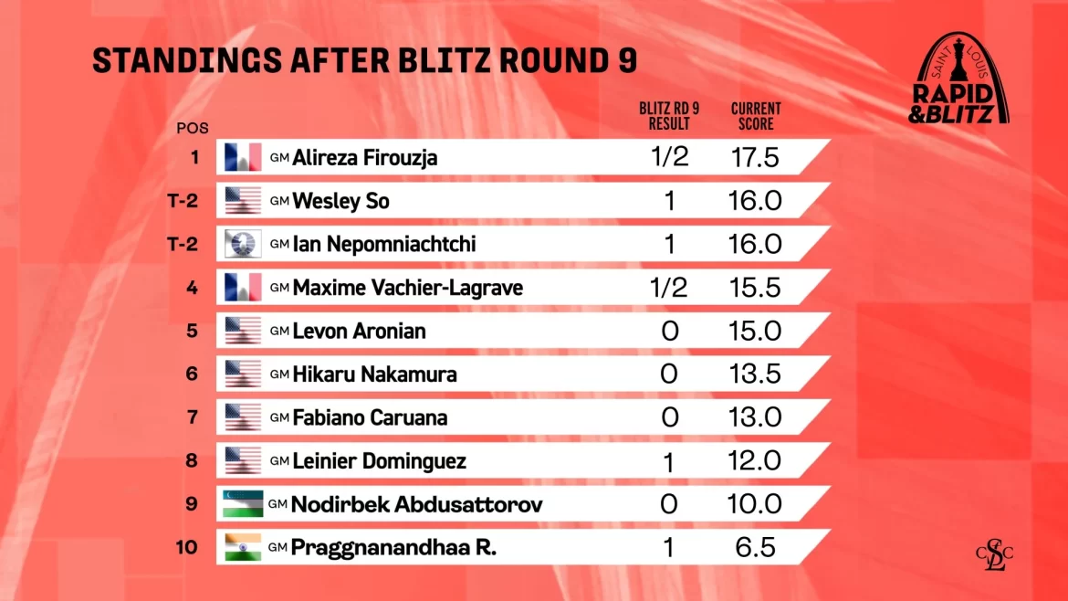 Saint Louis Rapid & Blitz Chess Tournament – Day 4