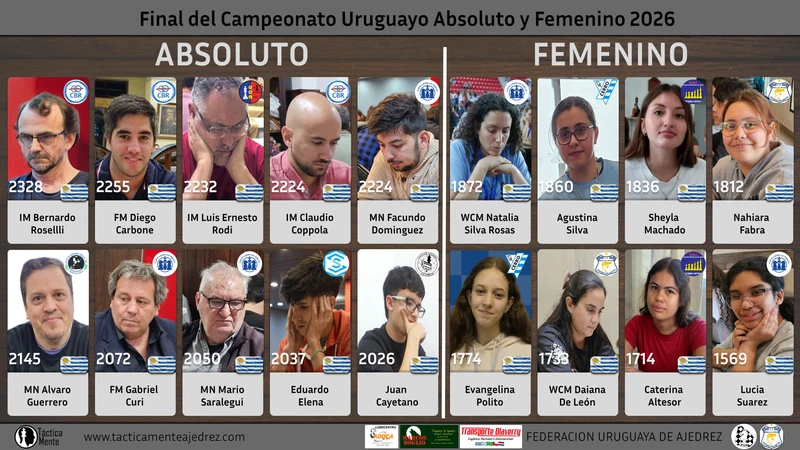 2026 Uruguayan Chess Championship Final