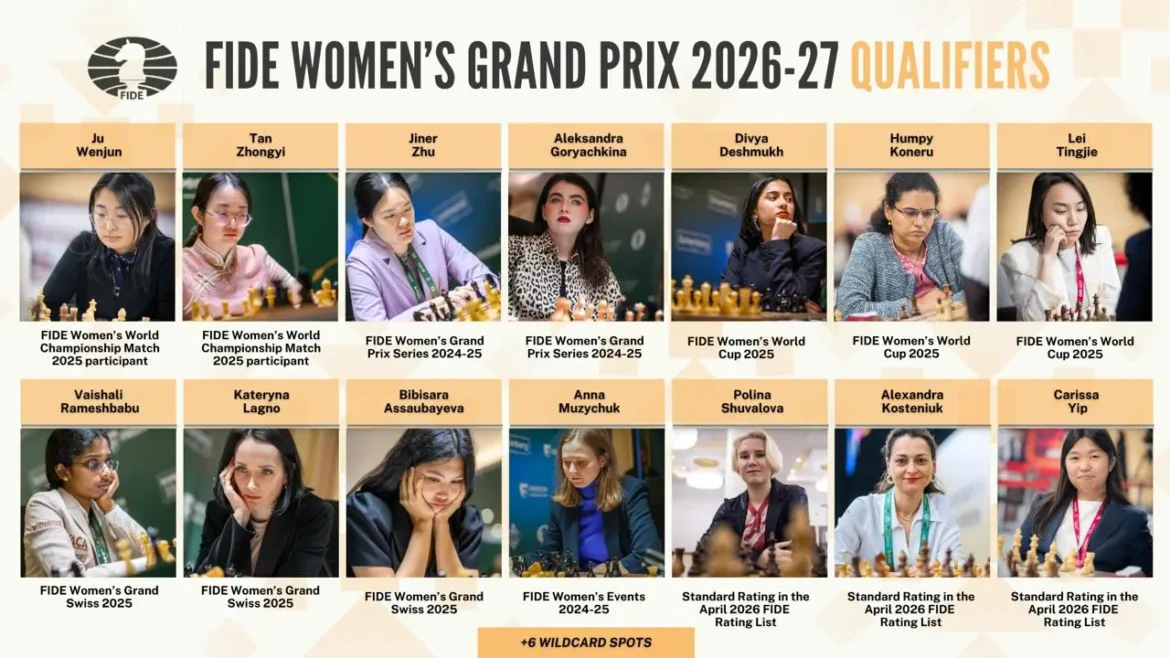 Road to the 2028 Candidates: Women’s Grand Prix 2026-2027